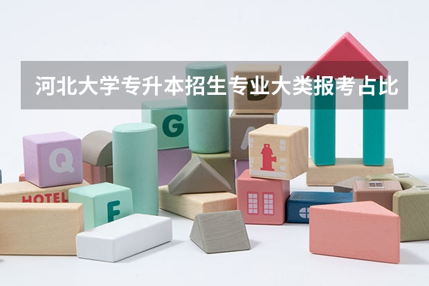 河北大学专升本招生专业大类报考占比表（专升本招生专业）