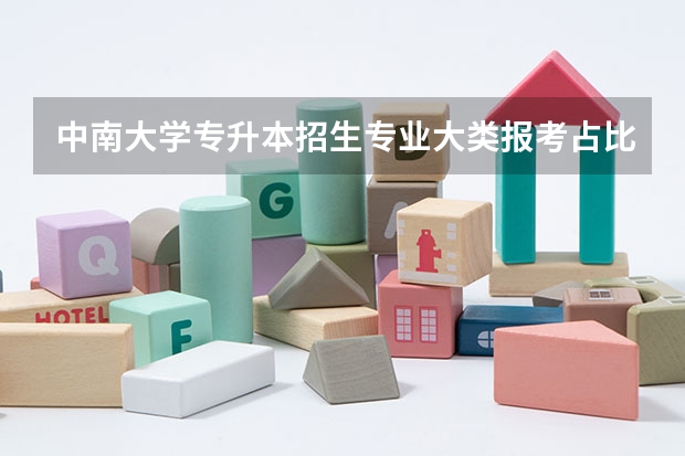 中南大学专升本招生专业大类报考占比表（专升本招生专业）