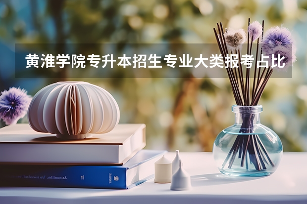 黄淮学院专升本招生专业大类报考占比表（专升本招生专业）